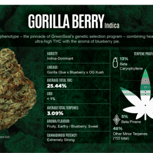 276491_7.3_Gorilla_Berry_Quick_Reference_Card